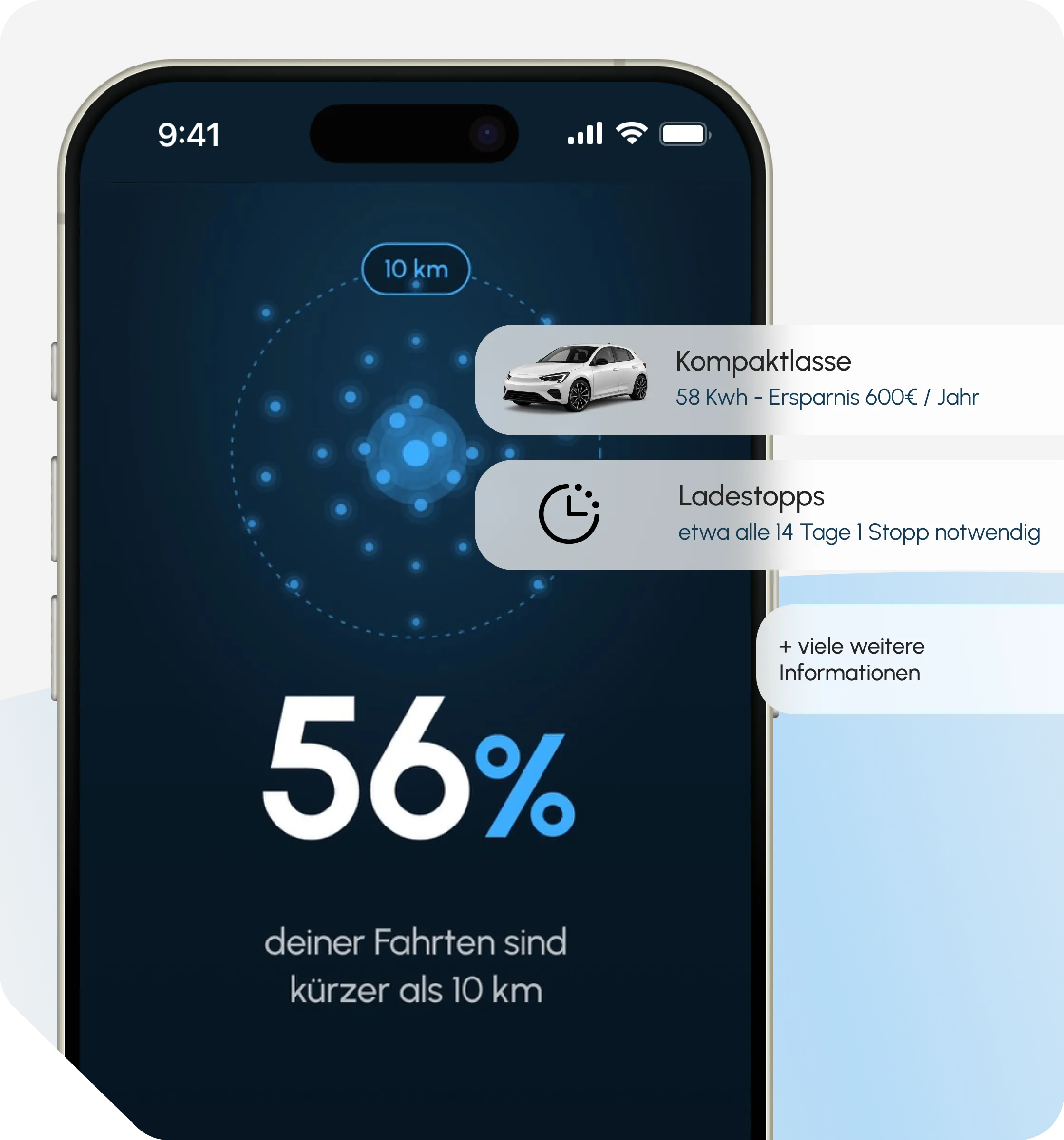 App-Ansicht: 56 % deiner Fahrten sind kürzer als 10 km, dazu die Empfehlung Kompaktklasse mit 58 kWh und die erwarteten Ladestopps